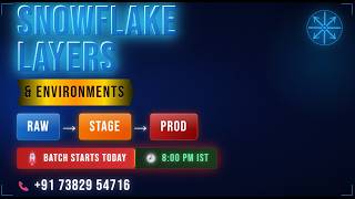 Snowflake Architecture (RAW, STAGE, PROD) | Layers & Environments Explained #snowflake #dbtsnowflak
