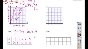 NOTES lesson 4 1 Representing Linear Nonproportional Relationships (video 2)