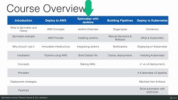 Continuous Deployments using Spinnaker on AWS and Kubernetes : Introduction to the course