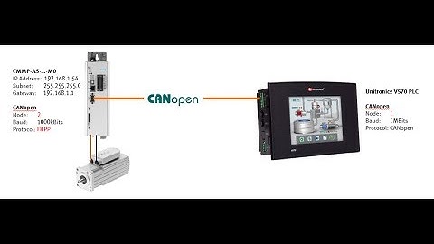 CMMP-AS-M0 x1 + Unitronics V570 + CANopen + FHPP