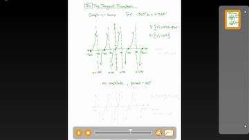 Chapter 5 Lesson 3 Example 2 Math 30-1