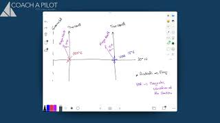 ATPL RNAV #622616, VOR, QDR, variation, conversion angle