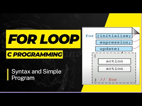 For Loop in C Programming: Syntax and Simple Program Explanation (Part ...