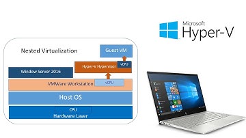 How to Install and Configure Hyper-v in Window Server 2016/2019