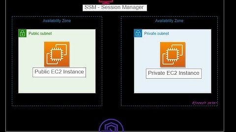 Connect to EC2 instances using AWS SSM Session manager, VPC Endpoints and EC2 Connect Endpoints