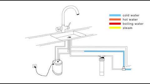 Reginox Presto 3in1 Instant Hot Water Tap