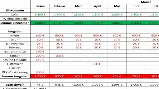 Excel Haushaltsbuch erstellen & führen | Anleitung inkl. Vorlage 📊