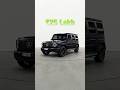 European Cars now SO cheap in India!