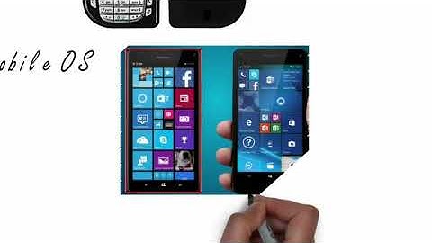 Materi Informatika Kelas 7 - Perangkat Lunak (Software)