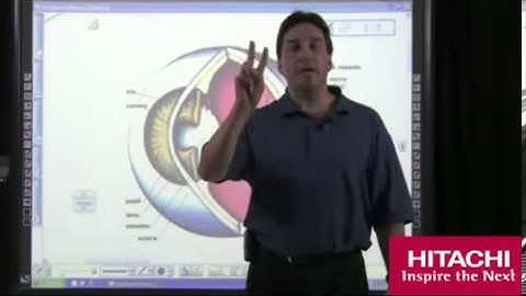 Hitachi StarBoard FXTRIO Multi-touch Gestures