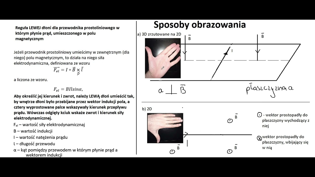 Podaj Treśc Reguły Prawej Dłoni I Podaj Przykład