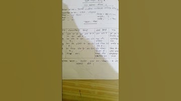 B.Ed,BTC  2022 micro teaching Home science Introduction Skills ✍️📚👍