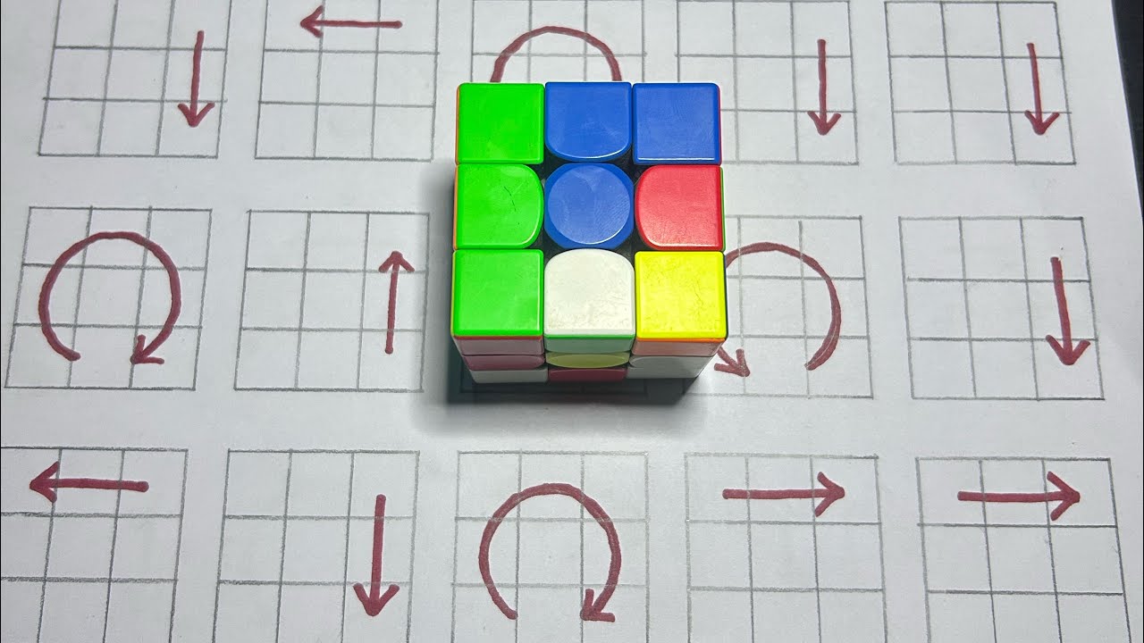 The Ultimate Rubik's Cube Tutorial (ALL Skill Levels) - YouTube