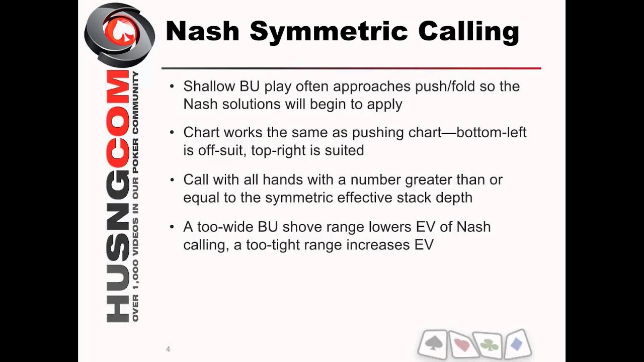 6 Max Hyper Turbo Push Fold Chart