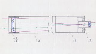 Телескоп из очковых стекол