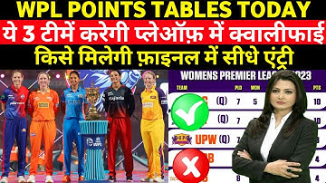 WPL POINTS TABLES TODAY-Tata WPL 2023 Points Table-Women