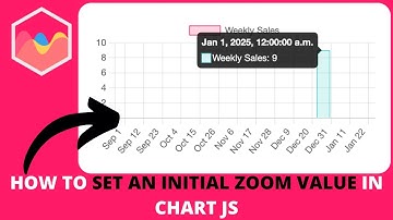 How to Set an Initial Zoom Value in Chart JS
