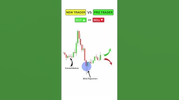 Revealing Top Secret Fibonacci Setup #tradingstrategies #priceaction #fibonacci
