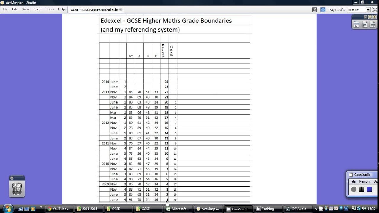 Edexcel as biology coursework grade boundaries