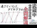 武蔵中 2022年度 算数 解説の実況中継【中学受験】