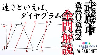 武蔵中 2022年度 算数 解説の実況中継【中学受験】