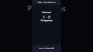 FINAL: Vietnam 1 - 0 Philippines | FIFA ASEAN Cup #Shorts