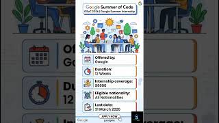 🌐 Google Summer of Code (GSoC) 2026 – Paid Internship #Scholarships2026 #hungary #news #history