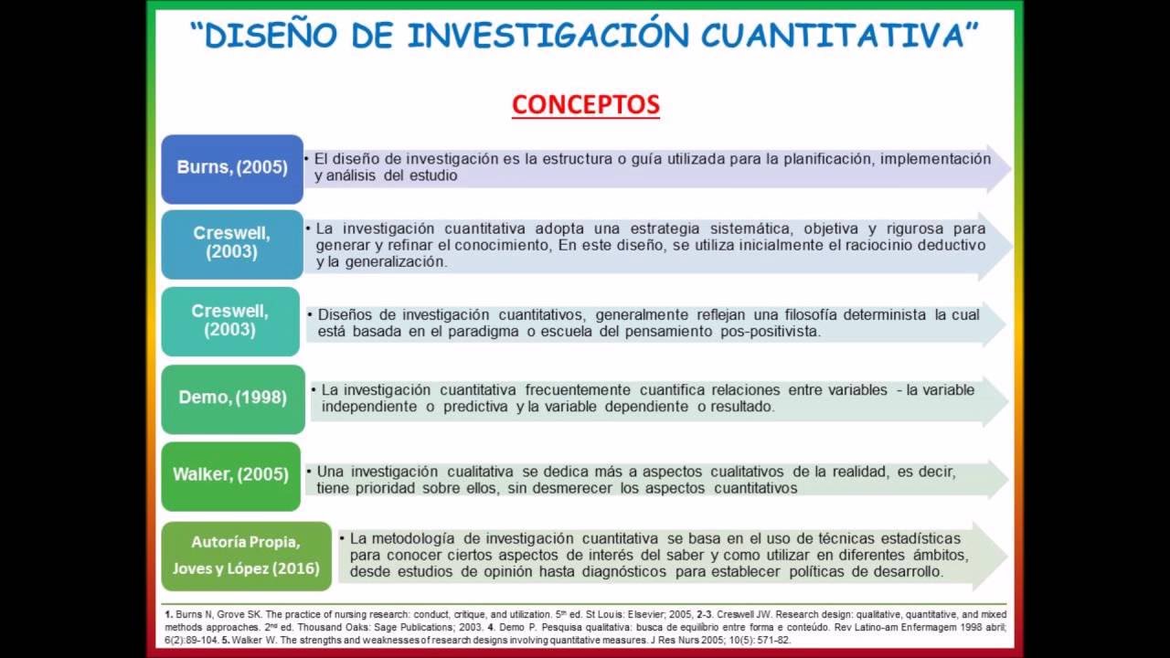 VideoClase -- Investigación Cuantitativa - YouTube