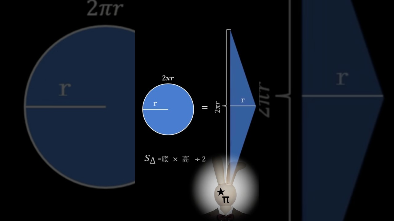 你知道为什么2πr²是圆的面积? - YouTube