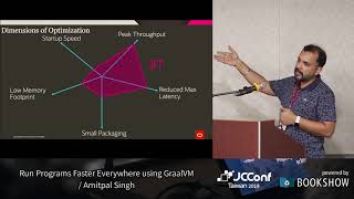 R203 1 Run Programs Faster Everywhere using GraalVM／Amitpal Singh