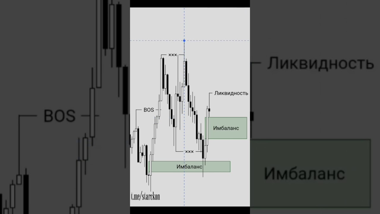 Рынок наказывает эмоции и вознаграждает логику.📃📊✅️ 