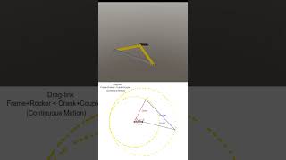 Double Crank Mechanism (Four-bar linkage) #mechanicalmechanism #mechanical #animation