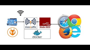 Tutorial de utilización de Node-RED y Mosquitto con Arduino WiFi
