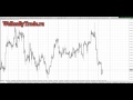Запрещённая стратегия форекс. Секреты спецслужб. - YouTube