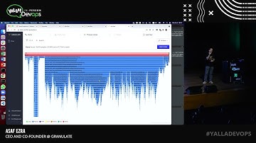 Optimizing Performance - Continuous Production Profiling - Asaf Ezra