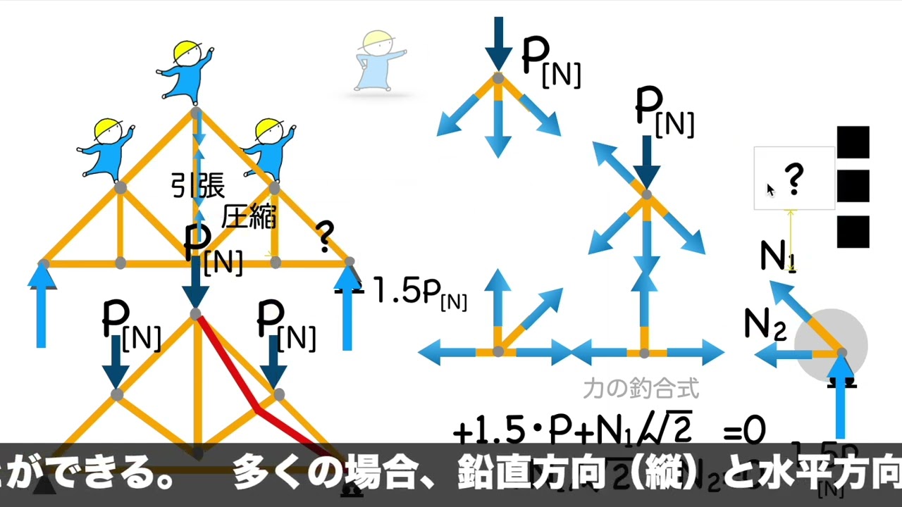 構造力学の教科書033 トラス節点法 字幕 - YouTube