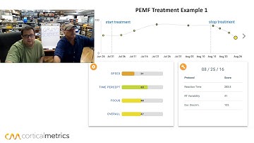 GS 144: Bob and Mark discuss the use of Brain Gauge to guide recovery strategy after brain injury