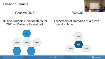 6. How to Investigate Cyber Threats with RiskIQ PassiveTotal - Creating Chains