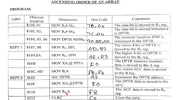 Micro Controller 8051 Lab | Ascending Order Practical