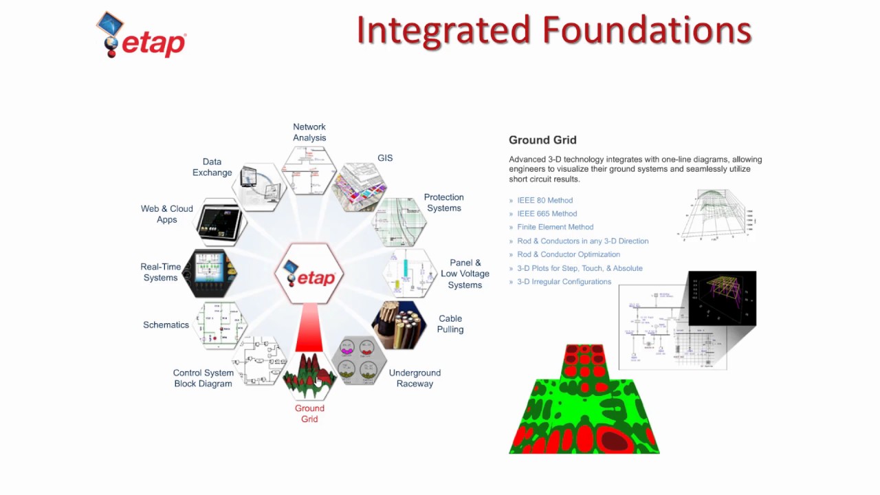 ETAP 16 Primeros Pasos - YouTube