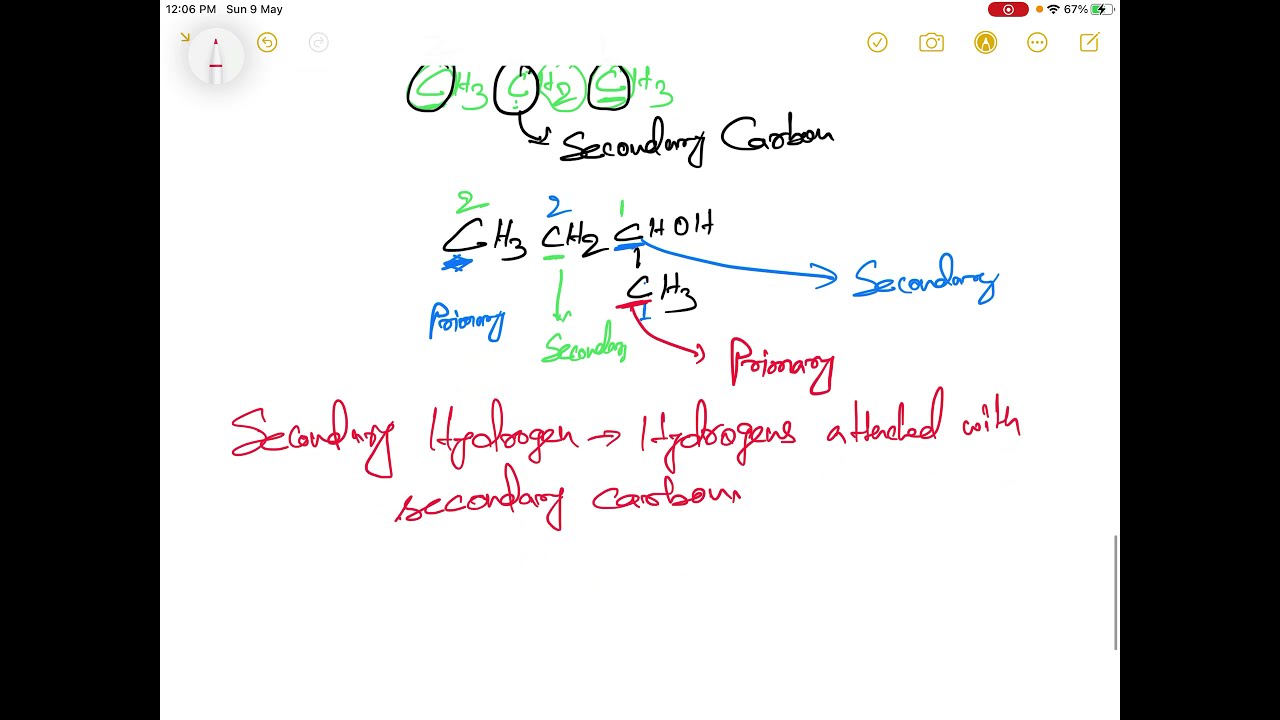 Nomenclature-Introduction-Organic Chemistry-IIT/NEET-crackIIT