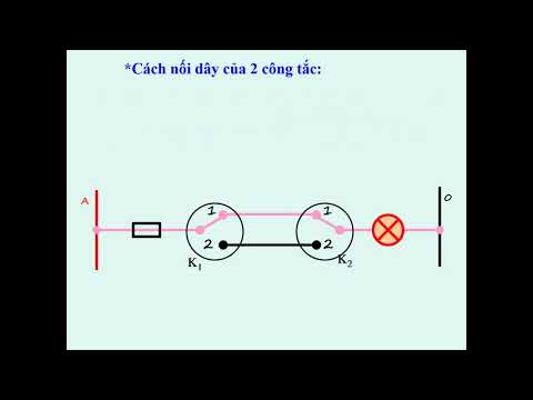 BÀI GIẢNG CÔNG NGHỆ 9 TUẦN 23 (Từ ngày 07/02/2021 đến 12/02/2021)