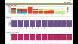 Smoothing a strategic schedule with difference constraints