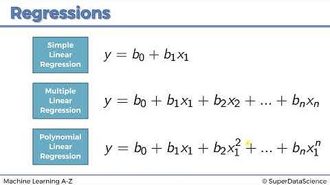 6.4  Polynomial Regression in Python   Step 2