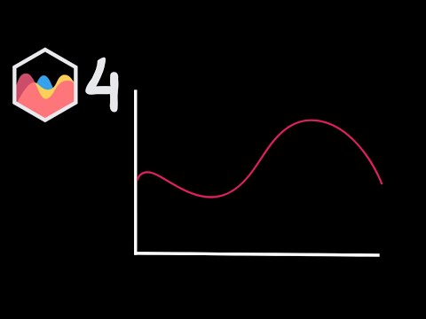 How To Create A Spline Chart In Chart JS 4