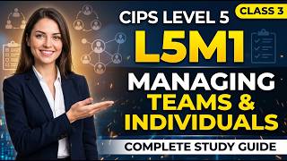 Details CIPS Level 5 Advanced Diploma, Module 1 (L5M1) Class 3 Guide