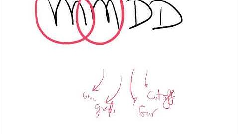 DI master class for CAT by Cetking