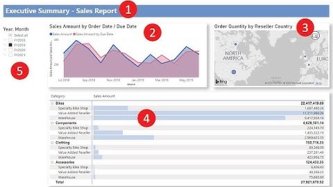 BI Tarea Videotaller SQL Server con PowerBI crear modelo dimensional