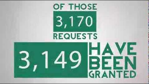 BioMarin - Show Compassion to Andrea Sloan