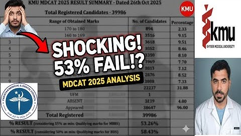 KMU MDCAT 2025 Result Analysis: Where Did 39,986 Students Fail? | Cut-Off Prediction